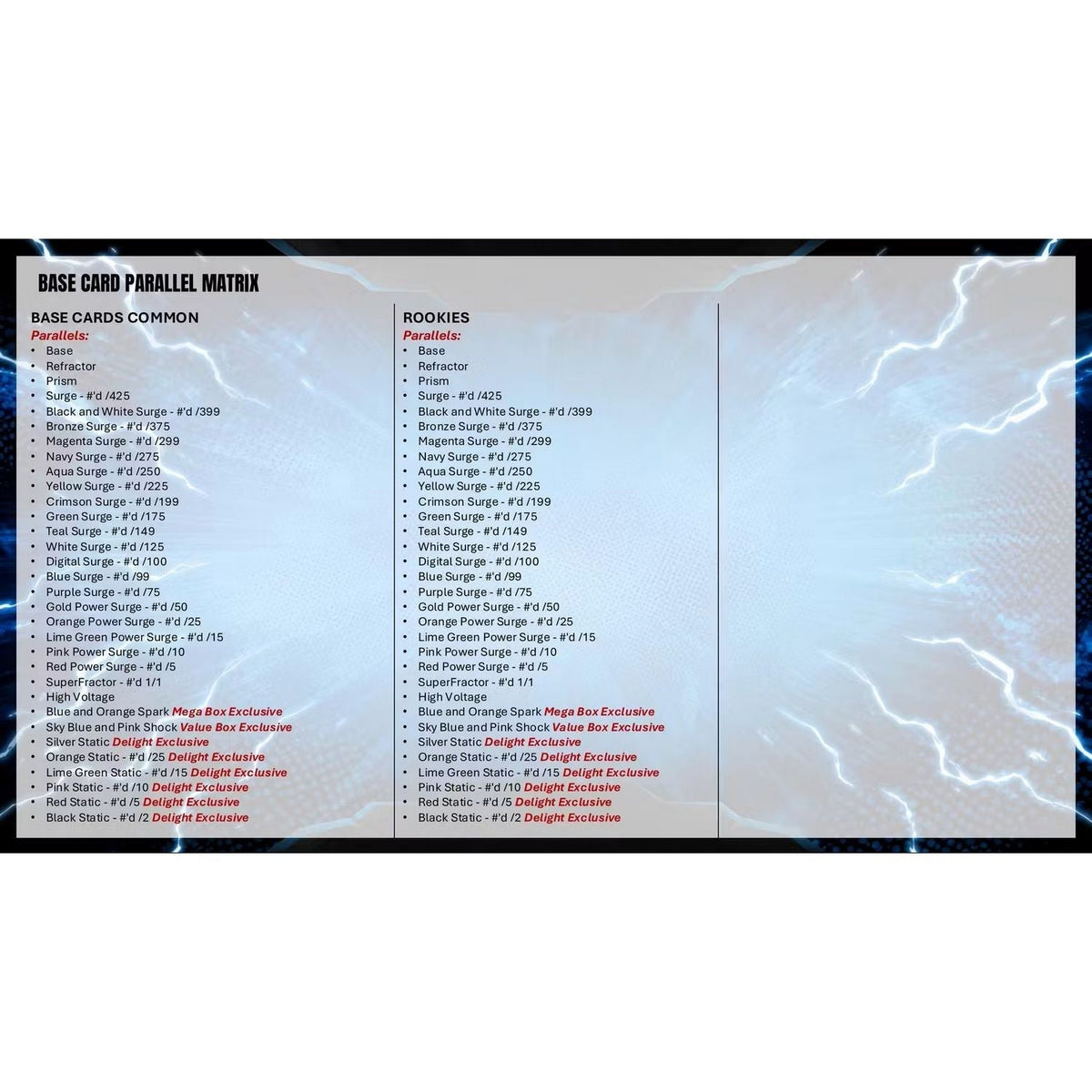 2025 Topps Resurgence Football Hobby Box