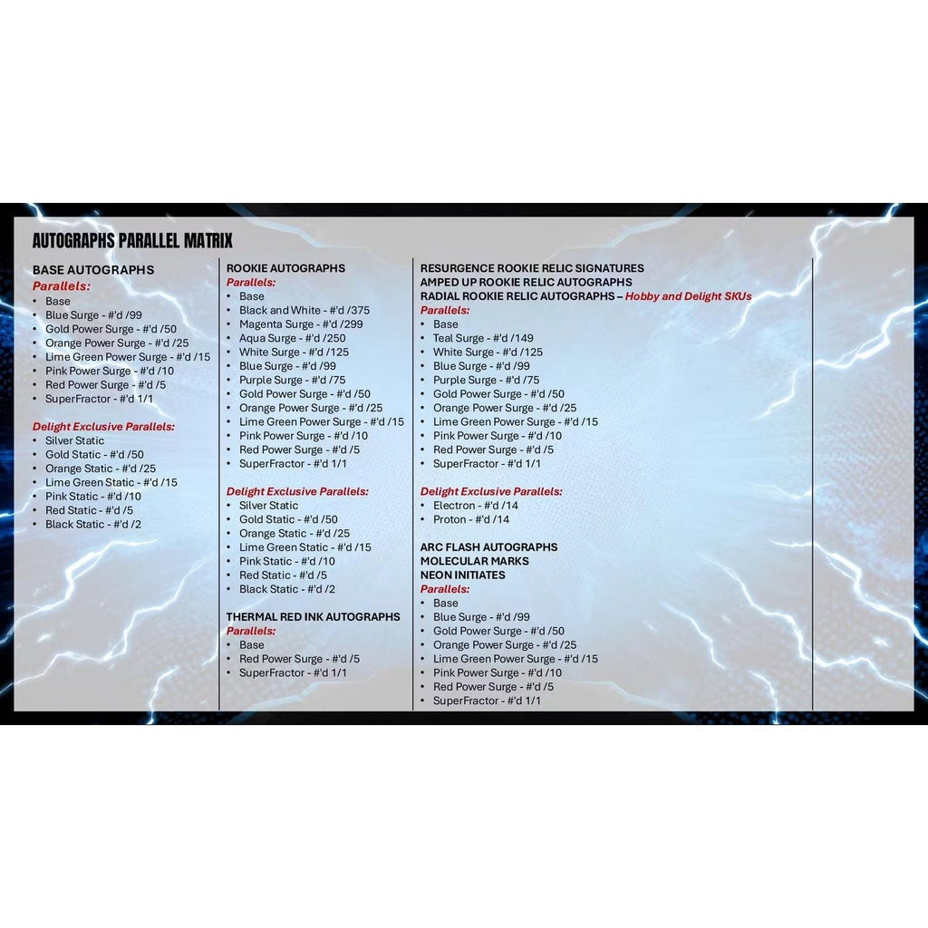 2025 Topps Resurgence Football Hobby Box